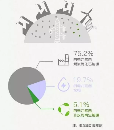 身為能源人，你懂“綠證”嗎？