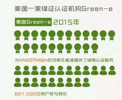 身為能源人，你懂“綠證”嗎？