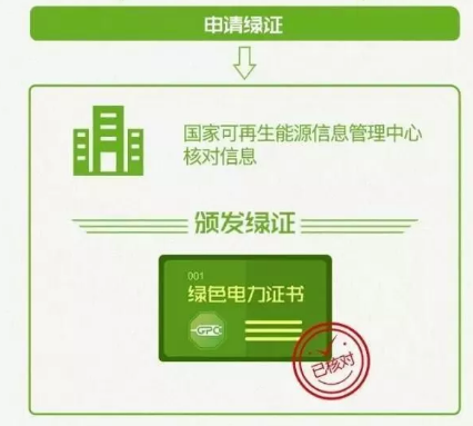 身為能源人，你懂“綠證”嗎？