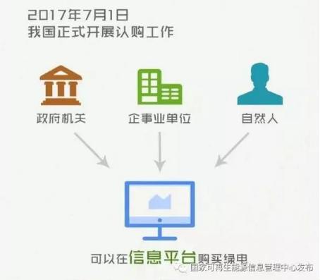身為能源人，你懂“綠證”嗎？