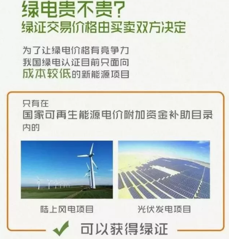 身為能源人，你懂“綠證”嗎？