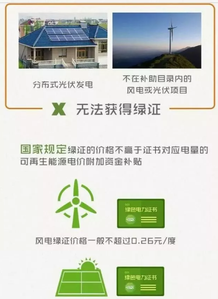 身為能源人，你懂“綠證”嗎？