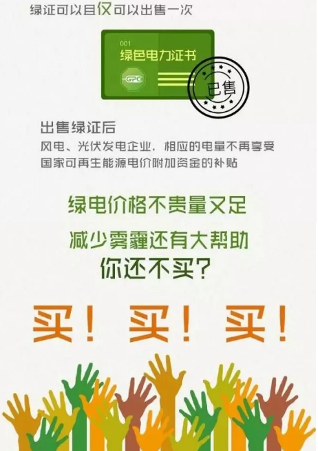 身為能源人，你懂“綠證”嗎？