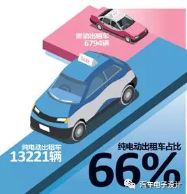 公交電動(dòng)化，深圳的新能源汽車(chē)推廣情況分析