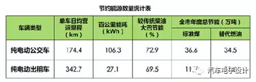公交電動(dòng)化，深圳的新能源汽車(chē)推廣情況分析