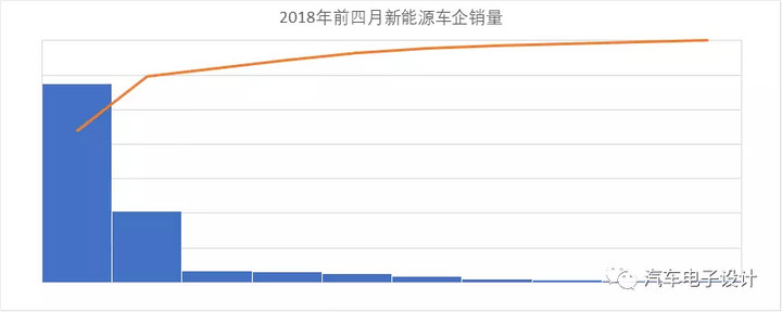 公交電動(dòng)化，深圳的新能源汽車(chē)推廣情況分析