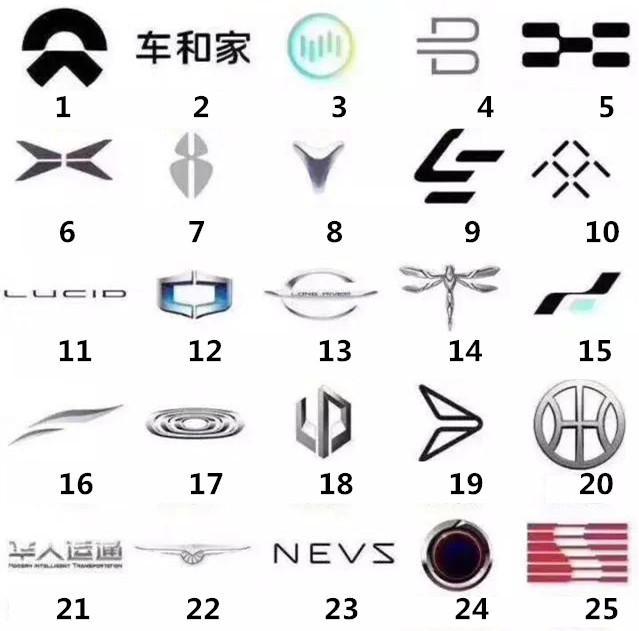 中國(guó)新能源汽車(chē)品牌多如牛毛，光伏風(fēng)電的今天或許就是它們的明天