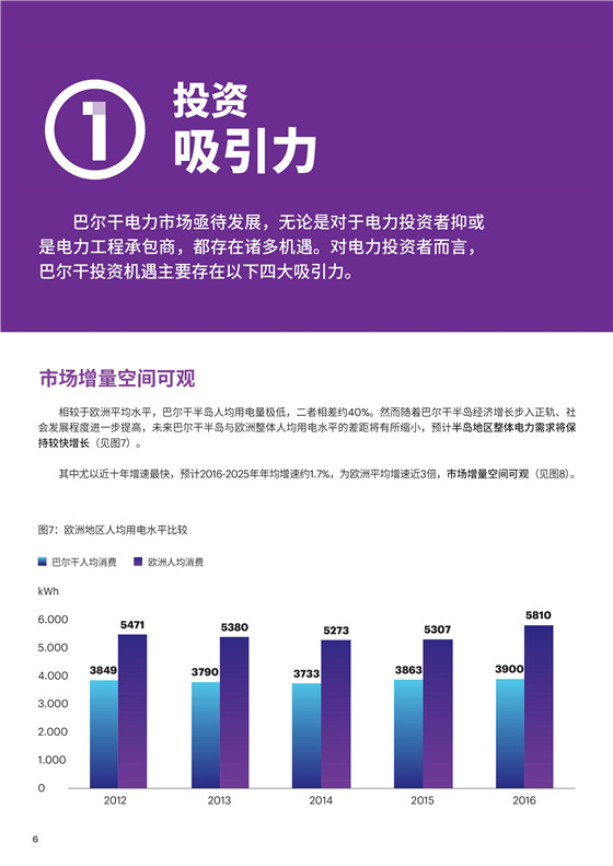 中國電力投資的新版圖？《巴爾干半島區(qū)域電力市場趨勢報告》發(fā)布