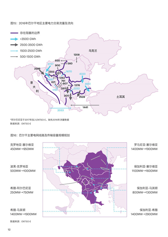 中國電力投資的新版圖？《巴爾干半島區(qū)域電力市場趨勢報告》發(fā)布