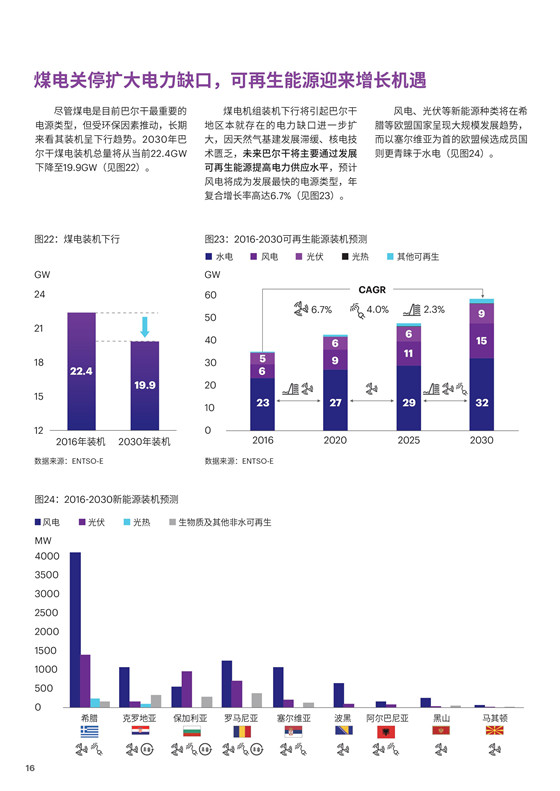中國(guó)電力投資的新版圖？《巴爾干半島區(qū)域電力市場(chǎng)趨勢(shì)報(bào)告》發(fā)布