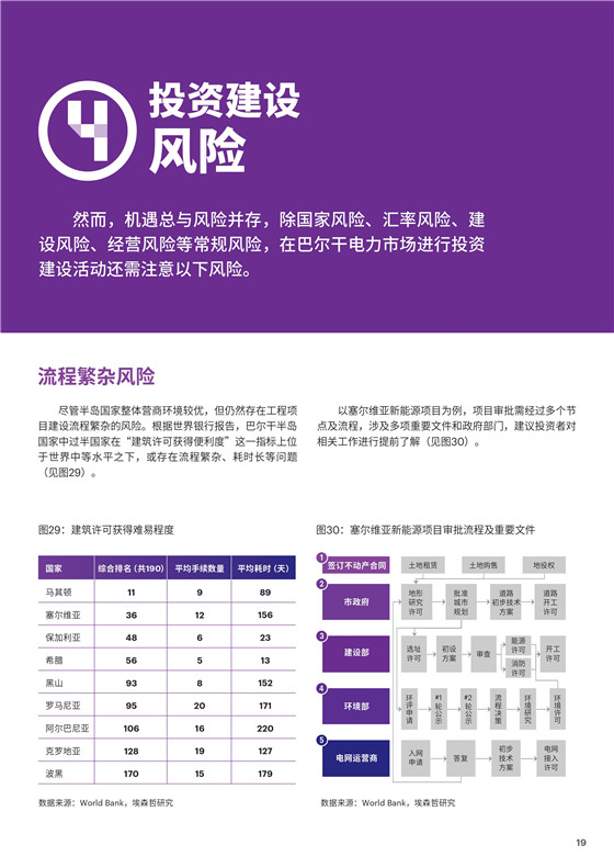 中國(guó)電力投資的新版圖？《巴爾干半島區(qū)域電力市場(chǎng)趨勢(shì)報(bào)告》發(fā)布