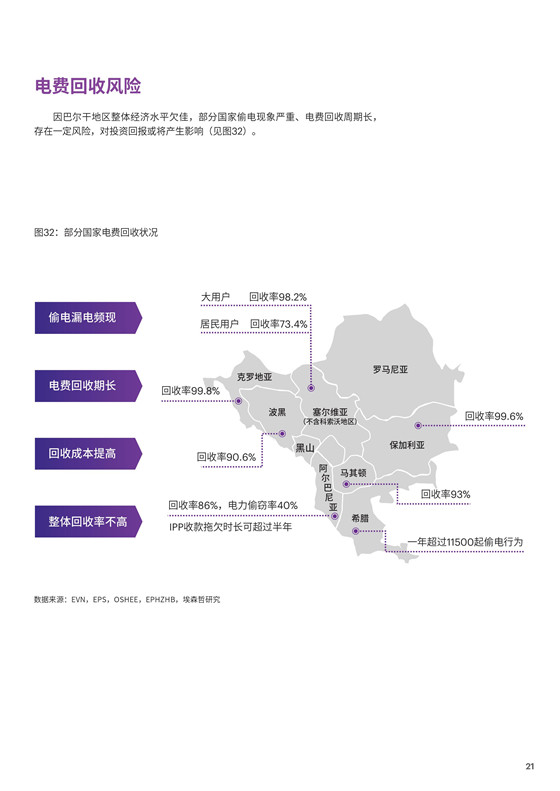 中國(guó)電力投資的新版圖？《巴爾干半島區(qū)域電力市場(chǎng)趨勢(shì)報(bào)告》發(fā)布