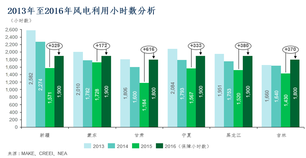 2016年風電市場展望：到2025年風電新增并網(wǎng)容量將達263GW