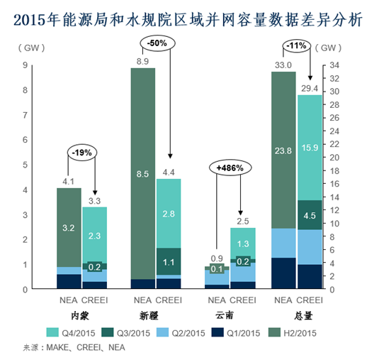 2016年風電市場展望：到2025年風電新增并網(wǎng)容量將達263GW