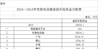 廣東:2016-2018年新能源汽車充電<font color=