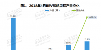 應對政策變化 <font color=