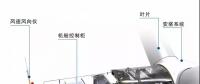 漲知識(shí)！海上風(fēng)電場是怎么建成的？