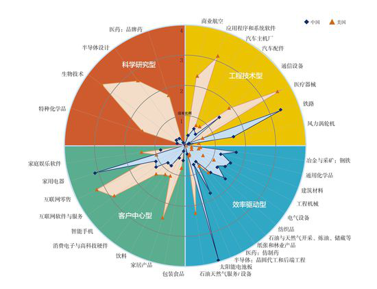 中國光伏十年經歷了什么？到底是該遏止還是該鼓掌？