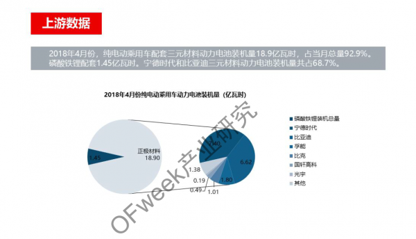 新能源汽車資本市場降溫，行業(yè)分化加劇