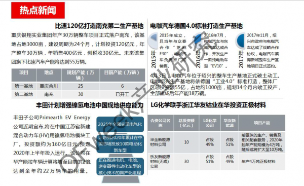 新能源汽車資本市場降溫，行業(yè)分化加劇