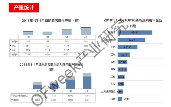 新能源汽車資本市場降溫，行業(yè)分化加劇