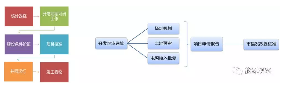 一文看懂分散式風(fēng)電的緣起、政策紅利、經(jīng)濟性測算