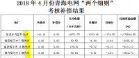 4月陜西、青海、寧夏光伏“兩個(gè)細(xì)則”考核補(bǔ)償情況