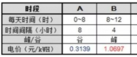 逆勢突圍！工商業(yè)分布式+儲能或成下一風口
