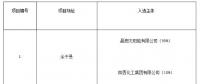 上饒、銅川、長治光伏發(fā)電技術領跑基地入選企業(yè)名單