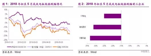 分散式風(fēng)電市場(chǎng)爆發(fā)在即 民營資本活躍跡象顯現(xiàn)