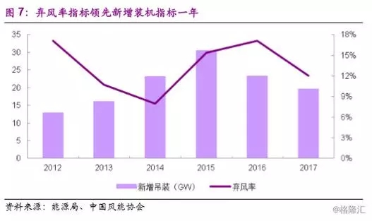分散式風(fēng)電市場(chǎng)爆發(fā)在即 民營資本活躍跡象顯現(xiàn)