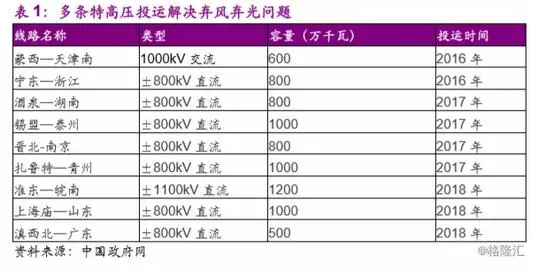 分散式風(fēng)電市場(chǎng)爆發(fā)在即 民營資本活躍跡象顯現(xiàn)