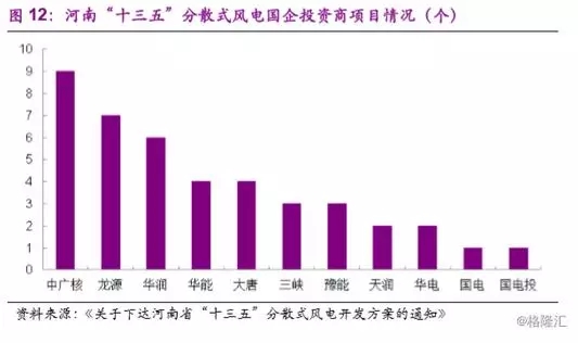 分散式風(fēng)電市場(chǎng)爆發(fā)在即 民營資本活躍跡象顯現(xiàn)