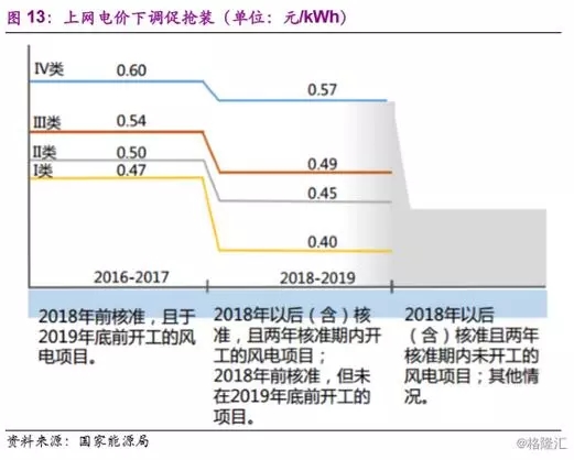 分散式風(fēng)電市場(chǎng)爆發(fā)在即 民營資本活躍跡象顯現(xiàn)