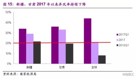 分散式風(fēng)電市場(chǎng)爆發(fā)在即 民營資本活躍跡象顯現(xiàn)