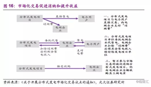 分散式風(fēng)電市場(chǎng)爆發(fā)在即 民營資本活躍跡象顯現(xiàn)