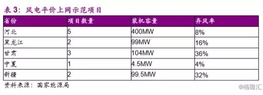 分散式風(fēng)電市場(chǎng)爆發(fā)在即 民營資本活躍跡象顯現(xiàn)