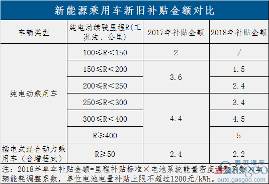 過渡期結(jié)束！新能源補(bǔ)貼政策正式實(shí)施 倒逼產(chǎn)業(yè)全面升級(jí)