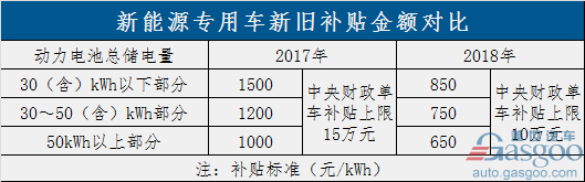 過渡期結(jié)束！新能源補(bǔ)貼政策正式實(shí)施 倒逼產(chǎn)業(yè)全面升級(jí)