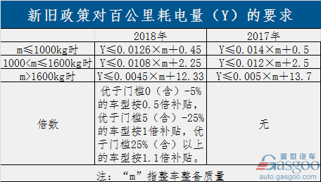 過渡期結(jié)束！新能源補(bǔ)貼政策正式實(shí)施 倒逼產(chǎn)業(yè)全面升級(jí)