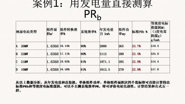 光伏電站先進(jìn)性評價標(biāo)準(zhǔn)初探