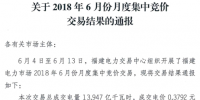 福建發(fā)布2018年6月份月度集中競價(jià)交易結(jié)果：成交電量13.947億千瓦時(shí)