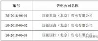 又有3家售電公司申請退出電力市場！這次是在北京