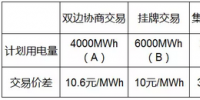 上海市大工業(yè)企業(yè)電力直接交易的計(jì)算方法（下）