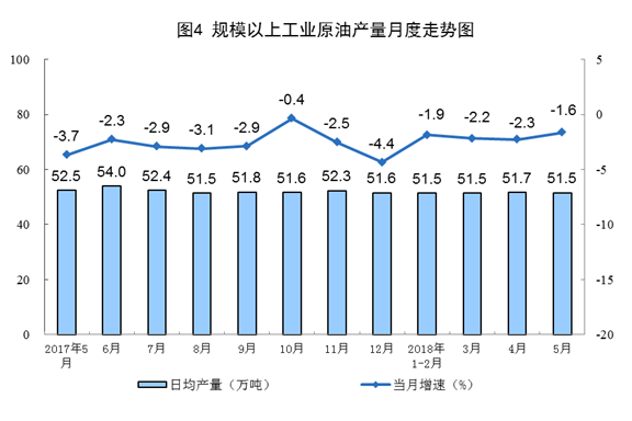 統(tǒng)計局：5月風電發(fā)電量同比增長6.7%（附數(shù)據(jù)）