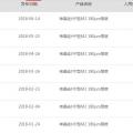 單晶迎半年來(lái)最大跌幅 隆基打響“531”之后價(jià)格戰(zhàn)第一槍？