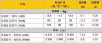 組件降價，海外市場格局如何變？