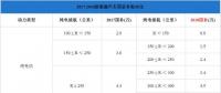 純電插混退坡燃料電池不變，新能源汽車步入后補(bǔ)貼時(shí)代