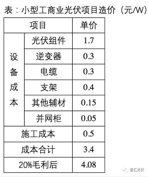 下半年光伏系統(tǒng)最低成本可控制在3.5元/W？