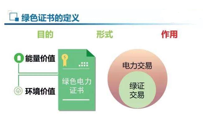 強(qiáng)制綠證配額，光伏或以緩解